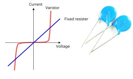 وریستور و نمودار اضافه ولتاژ